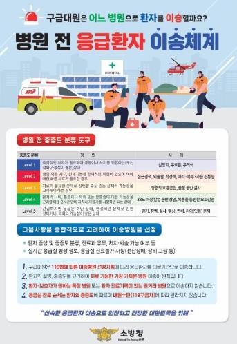 목포소방서 구급대원 중증도 따른 이송...