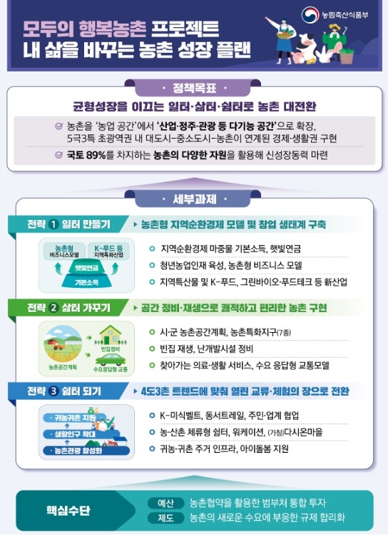 농림축산식품부, 농촌 창업가와 함께농...