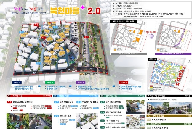 경북도, 2025년 하반기 도시재생사...