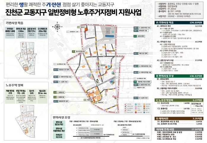 진천군, 도시재생으로 또 한 번 도약...