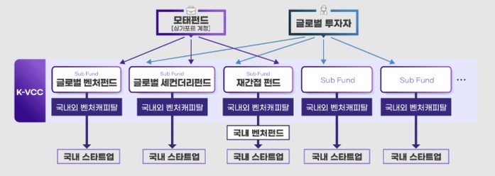 중기부 한성숙 장관, “싱가포르 거점...