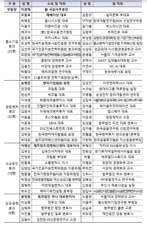 중소벤처기업부, 중소·벤처·소상공인 ...