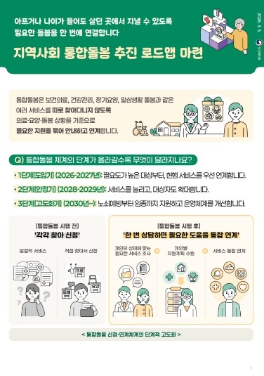 보건복지부, 지역사회 통합돌봄 서비스...