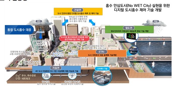 부산시, AI로 침수 미리 막는다.…...